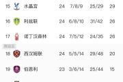 雷速-关于Ning爆冷击败阿森纳，势不可挡引爆全场！的信息